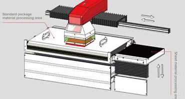 Système de marquage laser à alimentation automatique