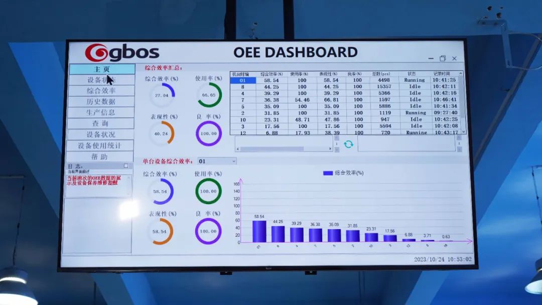 vi̇etnam ai toplantisi gbos