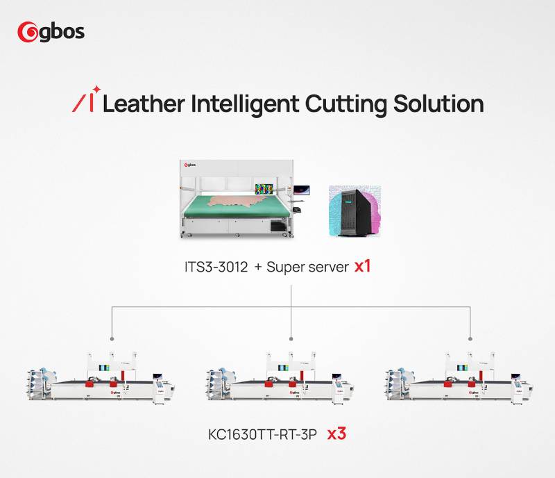 Leather Intelligent Cutting Solution