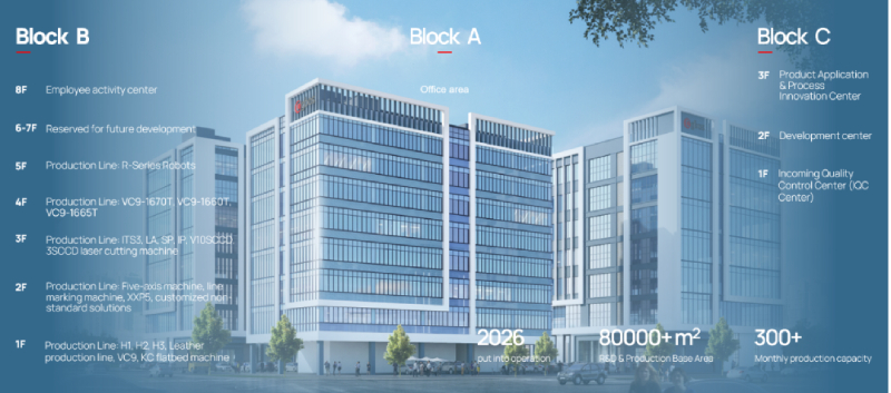 GBOS New Manufacturing Workshop