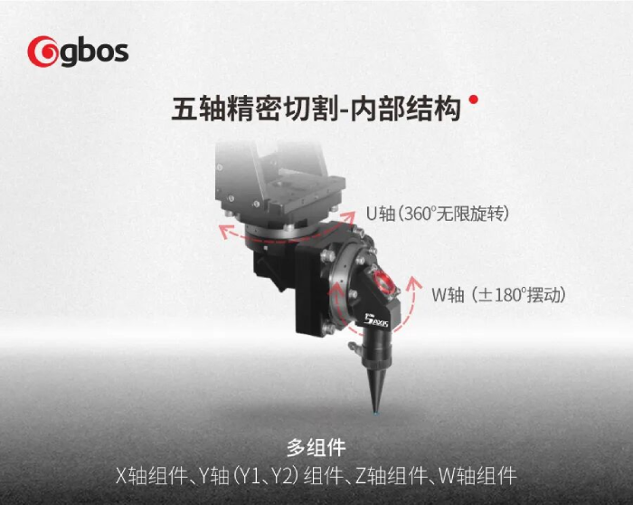 5축 정밀 절단 - 내부 구조