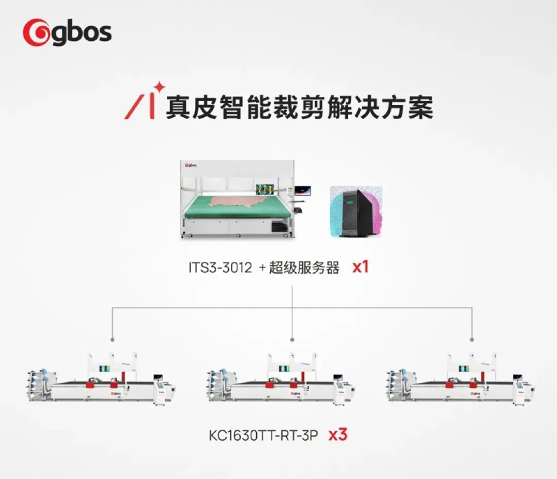 Solusi Pemotongan Kulit Cerdas