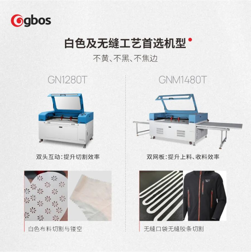 GN1280T & GNM1480T