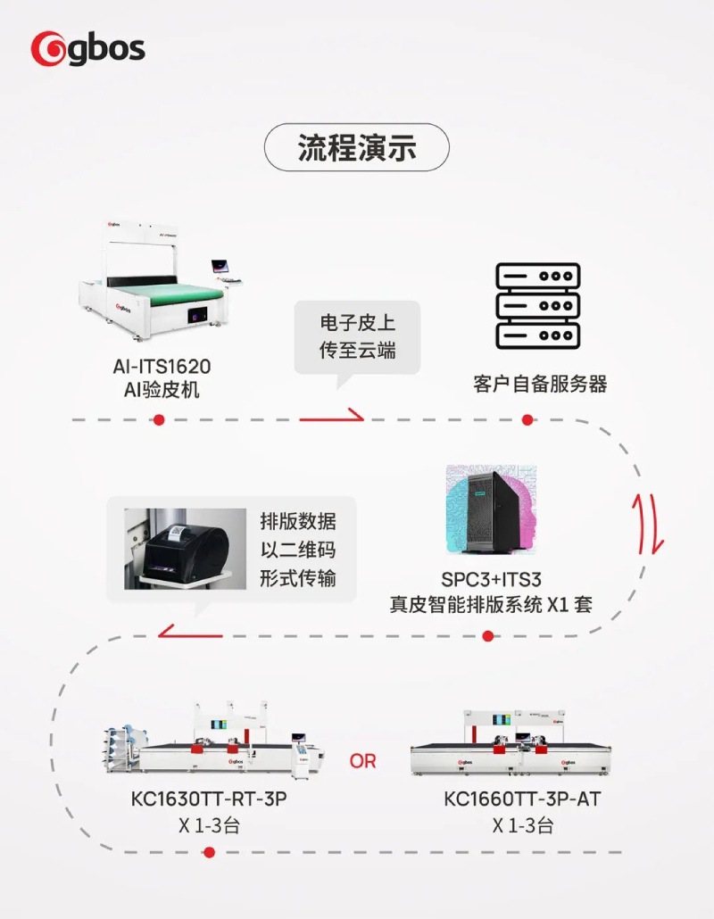 AI Leather Inspection System