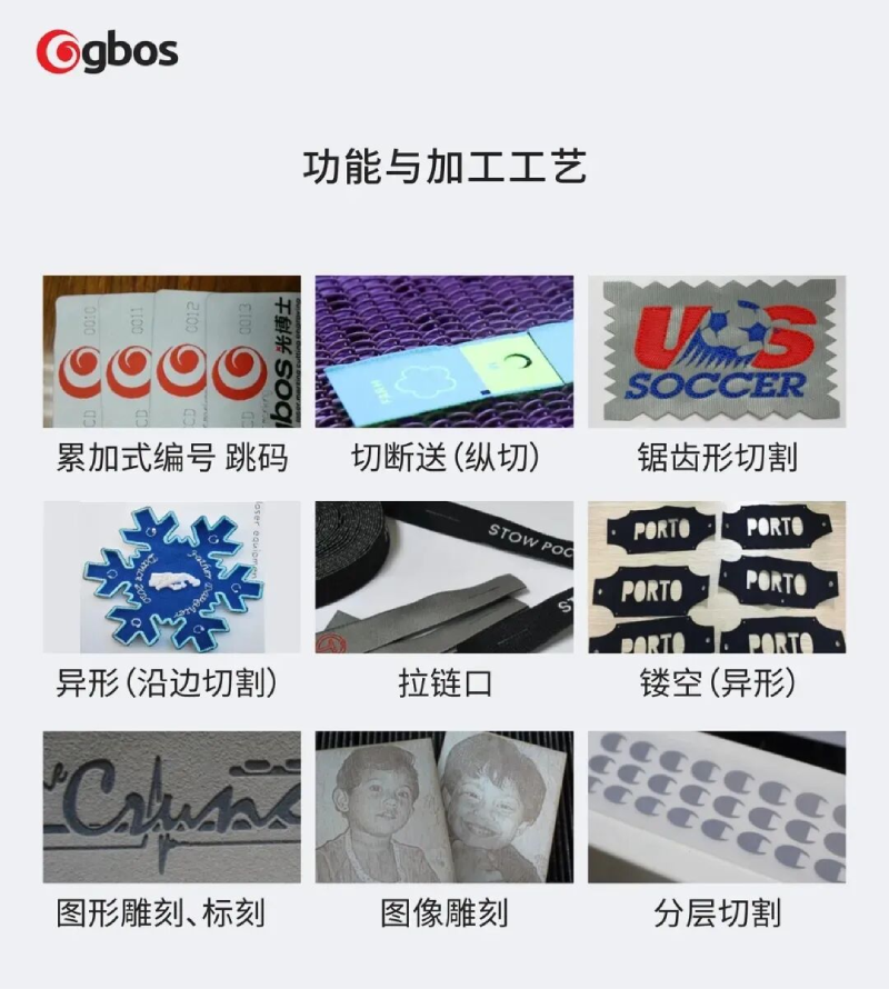 Functions and Processing Technology