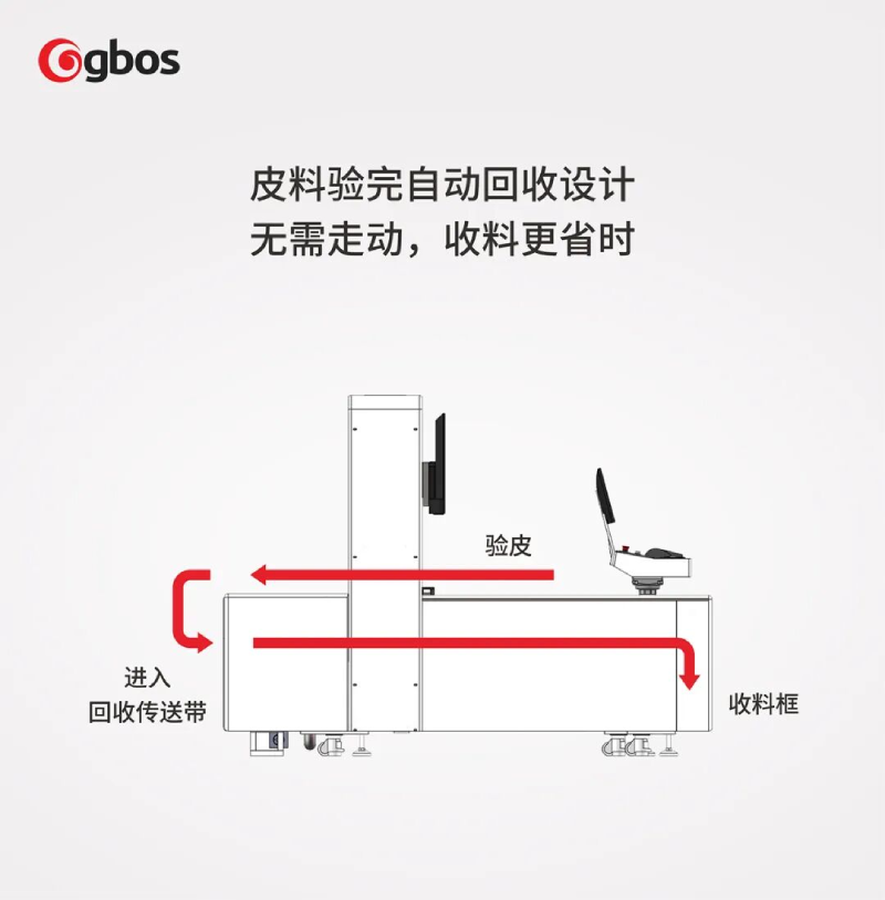 Automated Recycling Design